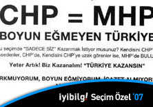 CHP adayı Akgün MHP için oy istedi