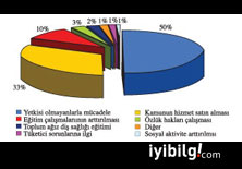 AK Parti'nin son anketinde sonuçlar nasıl?