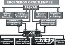 İşte Ergenekon'un yönetim şeması