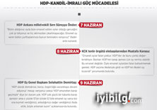 HDP-Kandil-İmralı arasında güç mücadelesi