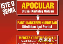 PKK'nın 'asıl' adresi deşifre oldu